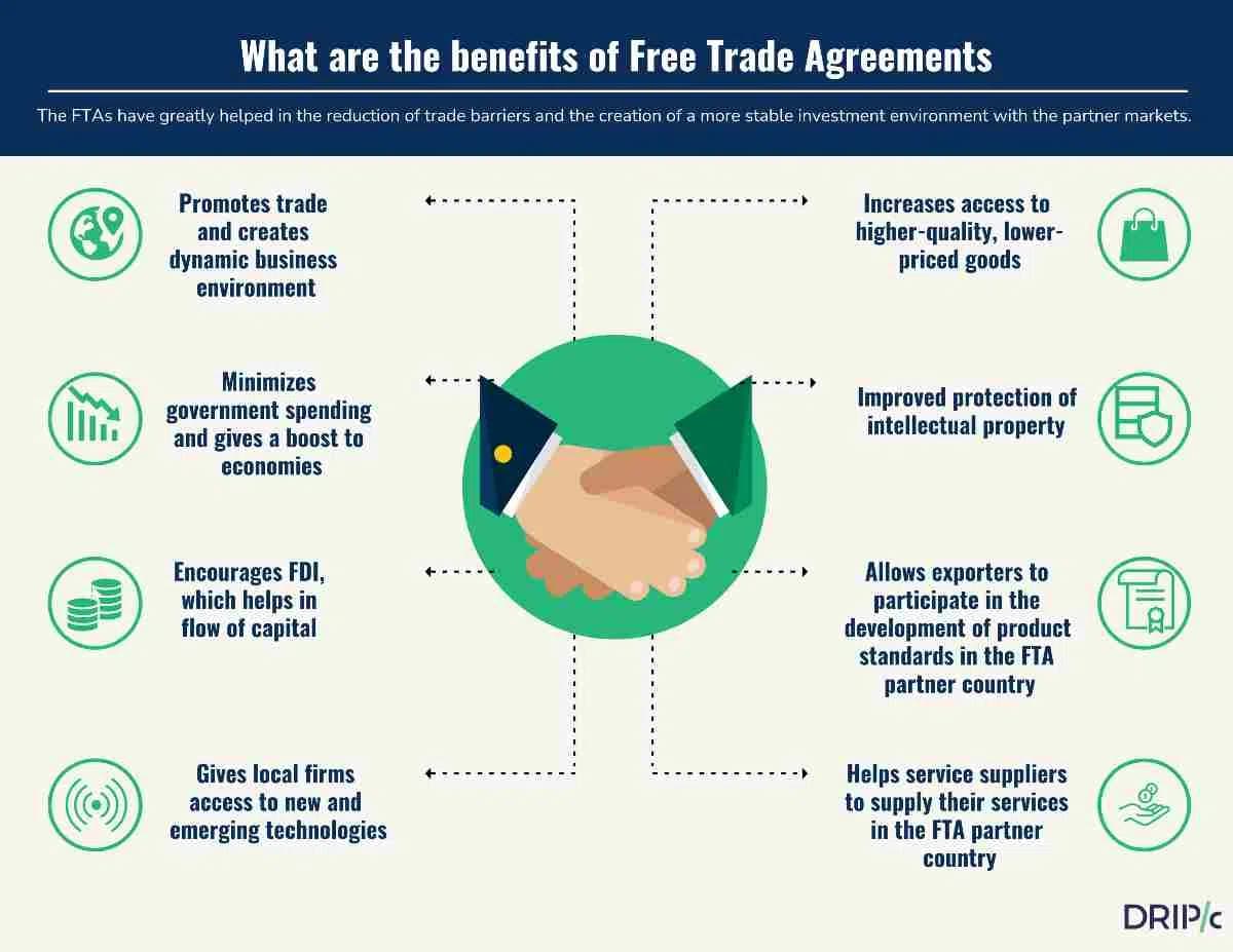 free trade agreement explained